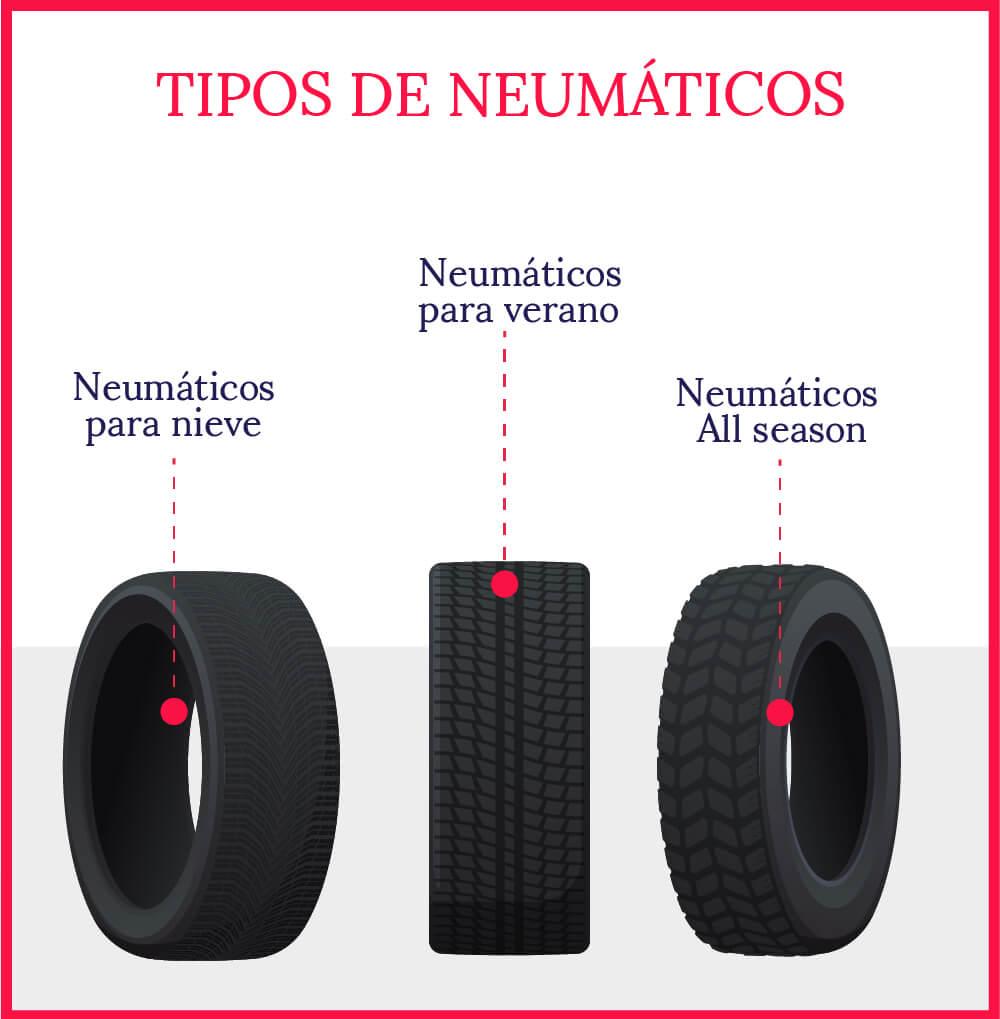 Llantas de diferentes tamaños y características