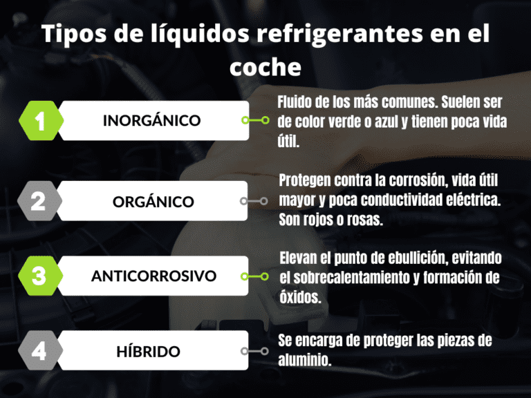 tipos liquido refrigerante coche infografia