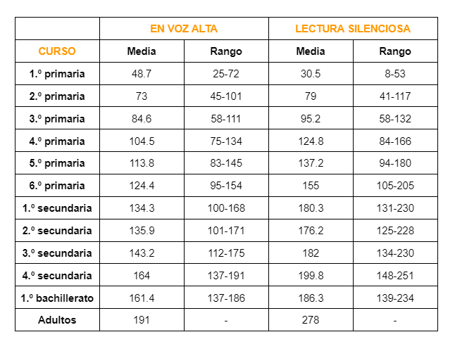 Cómo leer más rápido y mejorar la comprensión lectora 1 velocidad lectura
