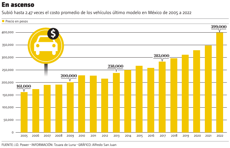 venta de autos 2